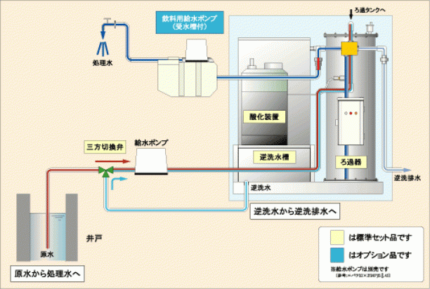 ついに再販開始！】 日立 井戸水専用 除鉄槽 鉄分除去 徐鉄除菌システム用 ※ろ材は別梱包 除菌器と組合わせてご使用下さい 